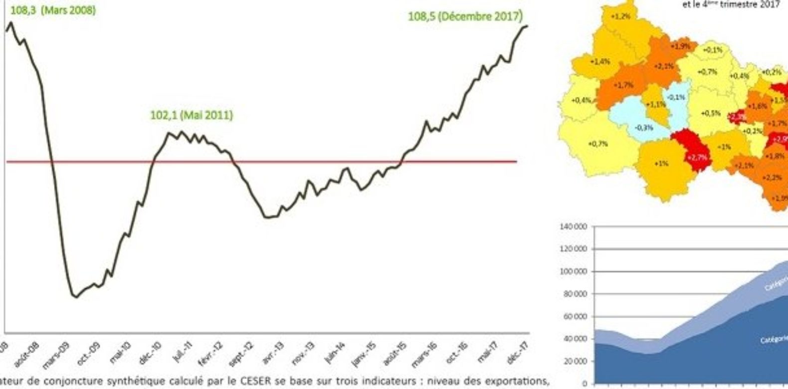 La conjoncture économique et sociale dans le Grand Est et ses territoires #8