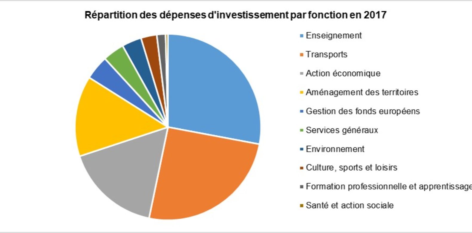 Avis sur l’analyse financière – Octobre 2018