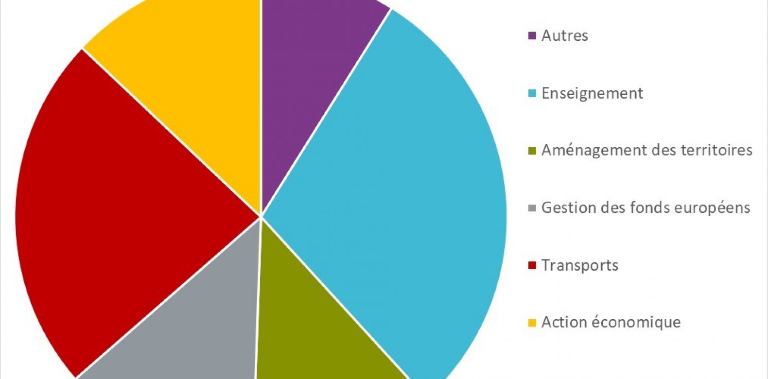 Avis sur l’analyse financière 2019