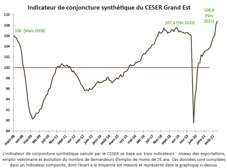 indicateur conjoncture