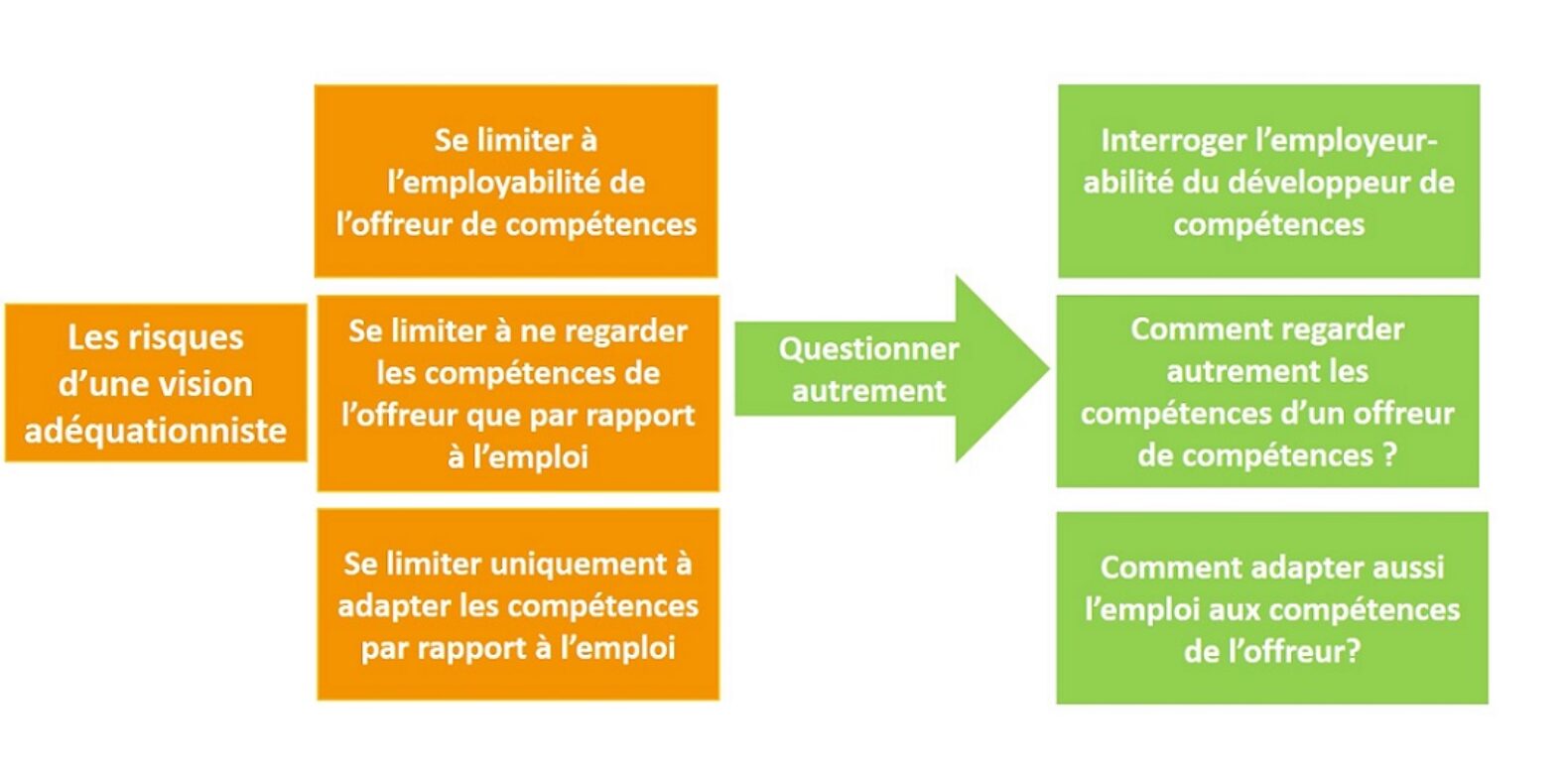 Réflexion croisée SRDEII et CPRDFOP